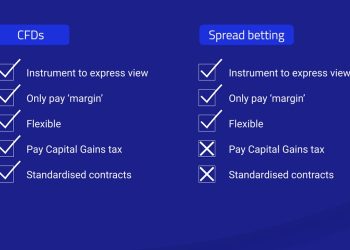 CFDs vs Spread Betting: Getting Market Leverage