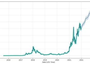 What You Need To Know About Ethereum Price Prediction 2025?