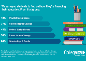 The Best Financial Aid Options for College